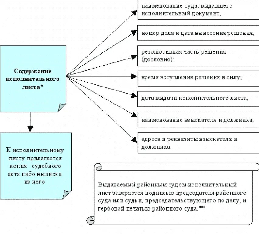Судебных актов исполнительный