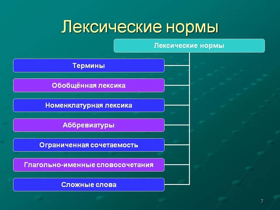 Лексические нормы. Основные лексические нормы. Лексические нормы русского языка примеры. Основные лексические нормы современного русского языка.