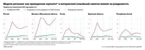Приведенная заработная плата