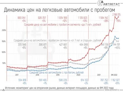 Прогноз на машины в 2024 году