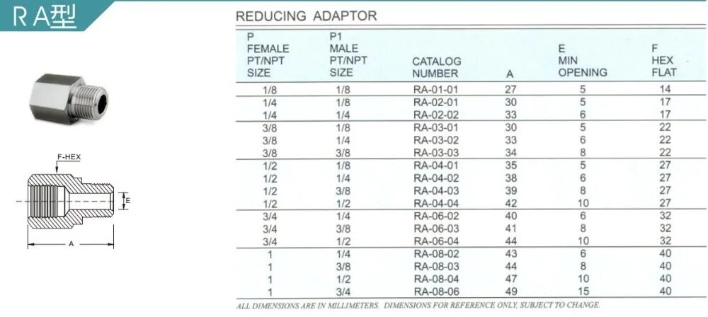 1 4 и 3 8. резьба 1/4-28 unf. резьба 3/8" bspt. сколько мм в дюйме. сравнение дробей с одинаковыми знаменателями.