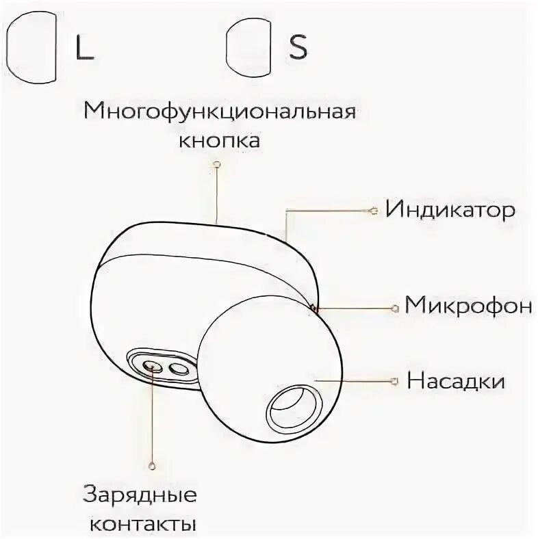 Как подключить наушники redmi airdots. Как подключить наушники redmi airdots