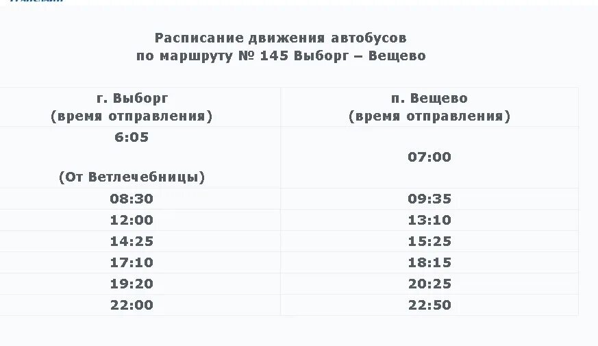 Расписание автобуса 135 советский выборг. Расписание 145 автобуса Выборг. Расписание автобусов Выборг Вещево 145 маршрут. Автобус 145 Вещево Выборг расписание. Автобус 145 Выборг Вещево.