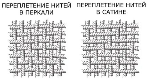 Бязь сатин поплин перкаль отличия