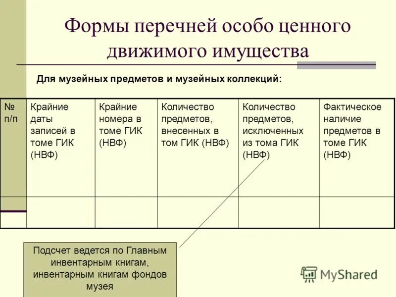 перечень особо ценных земель