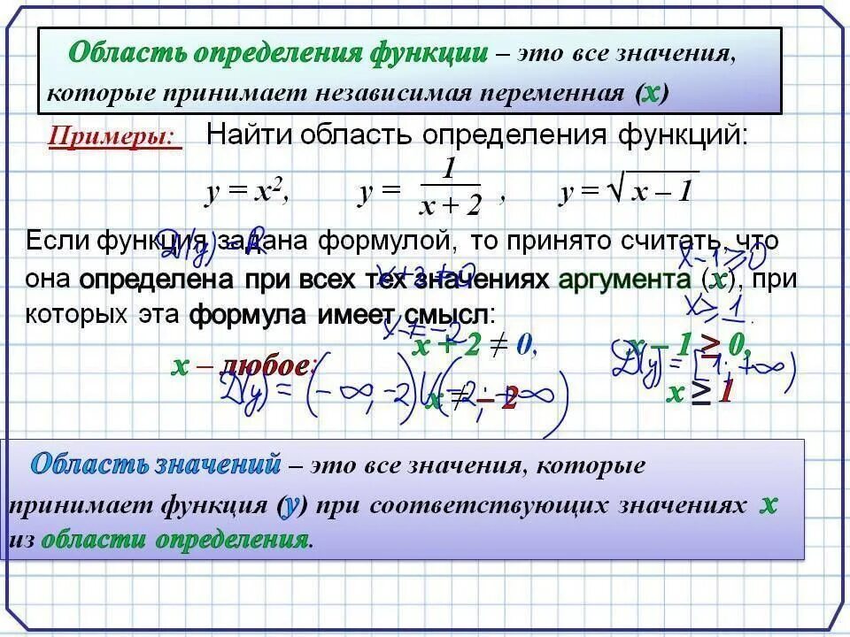 X 1 какая область определения. Как найти область определения и множество значений функции. Область определения функции [-3;2]. Как узнать область определения функции. Как записать область определения функции.