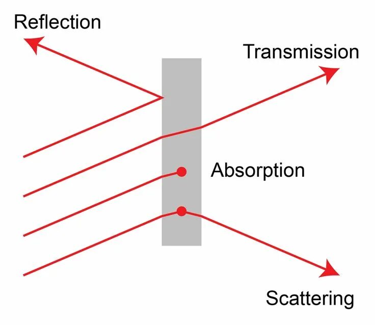 Reflection property