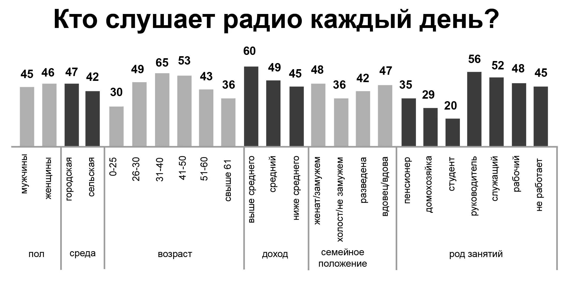 Как ты думаешь зачем люди слушают радио. Кто слушает радио. кто слушает радио статистика. сколько людей слушают радио. аудитория радио люди.