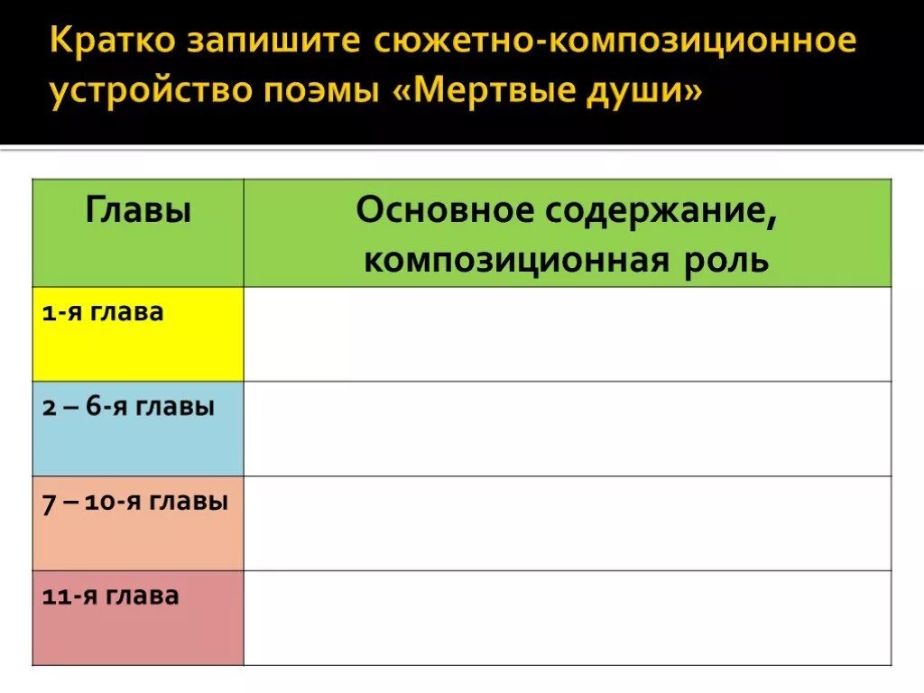 Краткое содержание 3 4 главы мертвые души. Мёртвые души краткое содержание. Пересказ 1 главы мертвые души. Краткий пересказ мертвые души. Краткий пересказ 1 главы мертвые души.