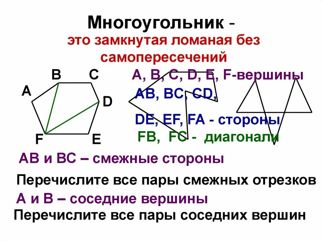 Ломаная многоугольники. Ломаная многоугольник. Многоугольник геометрия. Выпуклый многоугольник 8 класс. Многоугольник это 8 класс.