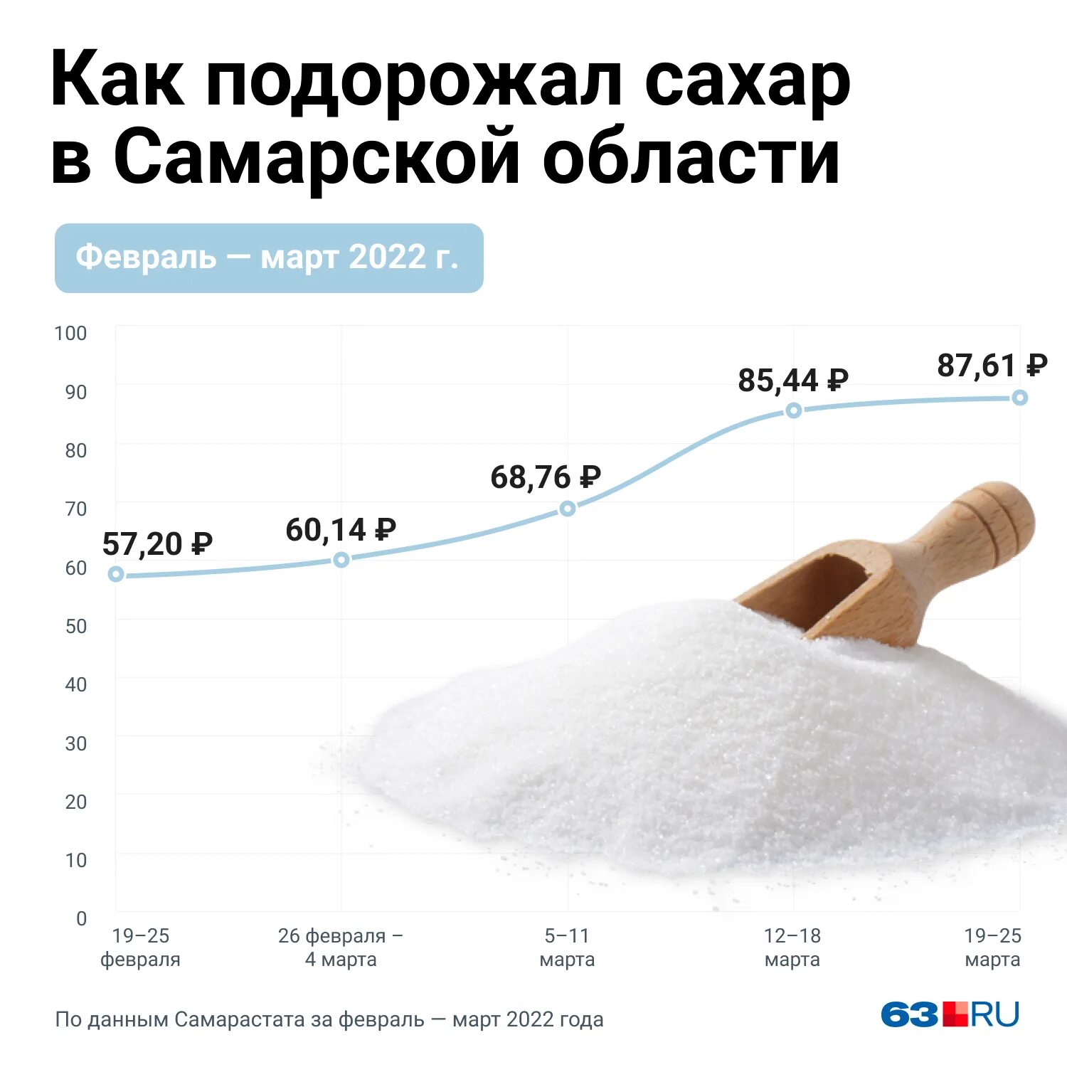 Почему подорожал сахар. Почему дорожает сахар в магазинах. 1кг сахара в месяц. Таблица подорожания сахара.