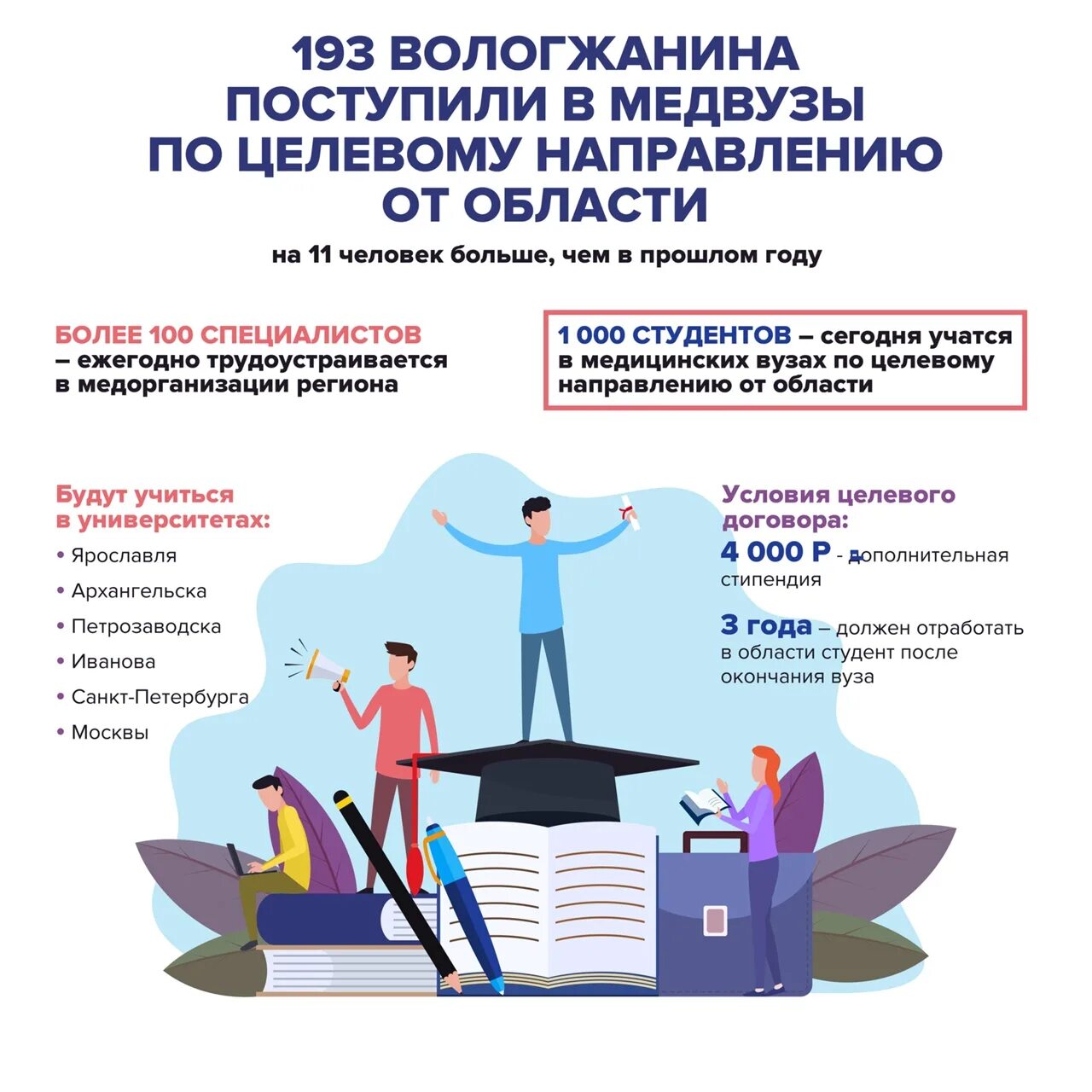 Поступление по целевому направлению в 2025. Стипендия по целевому направлению. целевое направление в медицинский университет. условия целевого направления в медицинский вуз.