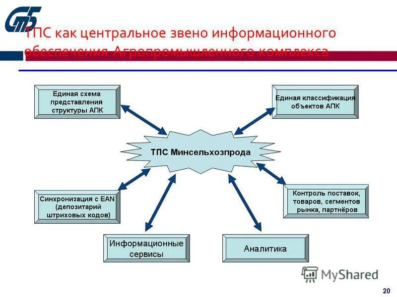 Товаропроводящая сеть. Центральным звеном всего процесса управления является. Центральным звеном всего процесса управления является. Центральным звеном всего процесса управления является. Центральным звеном всего процесса управления является.