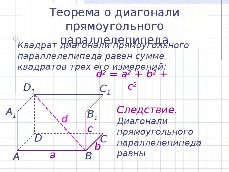 Диагональ прямоугольника параллелепипеда. Теорема о диагонали прямоугольного параллелепипеда. теорема о квадрате диагонали прямоугольного параллелепипеда. теорема о диагонали прямоугольного параллелепипеда доказательство. свойства диагоналей прямоугольного параллелепипеда.
