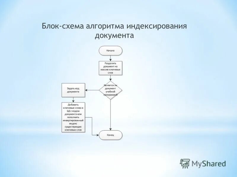 Алгоритмы индексирования