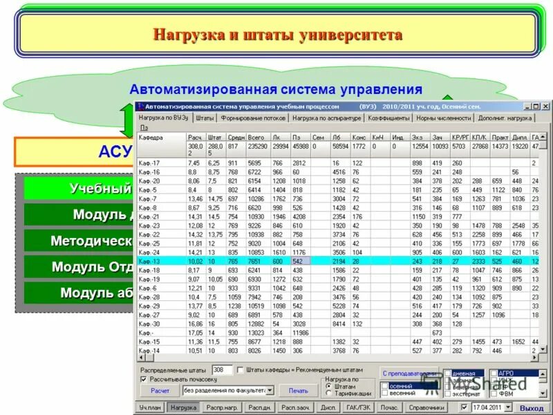 Кафедра нагрузка. АСУ университет. АСУ университет программа. Автоматизированная система управления учебным расписанием. Нагрузка вуза.