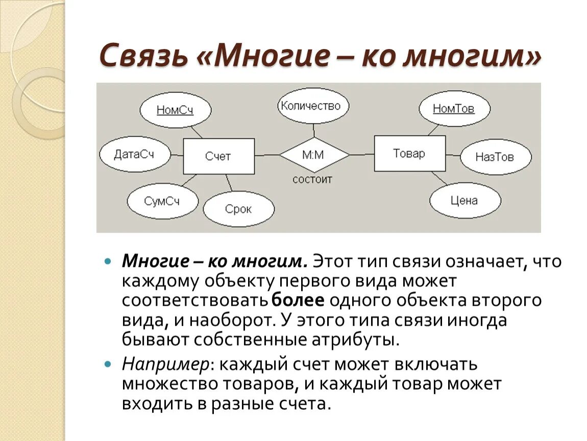 Связь таблиц один ко многим. Примеры таблиц многие ко многим БД. Связи в БД один к одному и один ко многим. Примеры типов связи 1 ко многим. Связь м м примеры