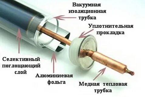 Трубка вакуумного коллектора