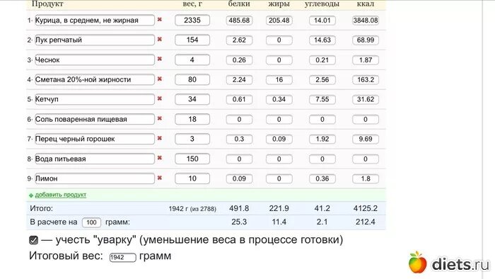 Сколько калорий в запеченной грудки. Курица запечённая в духовке калорийность на 100 грамм. Калории в курице запеченной в духовке. Запеченная курица калории. Запечённая курица в духовке калорийность.