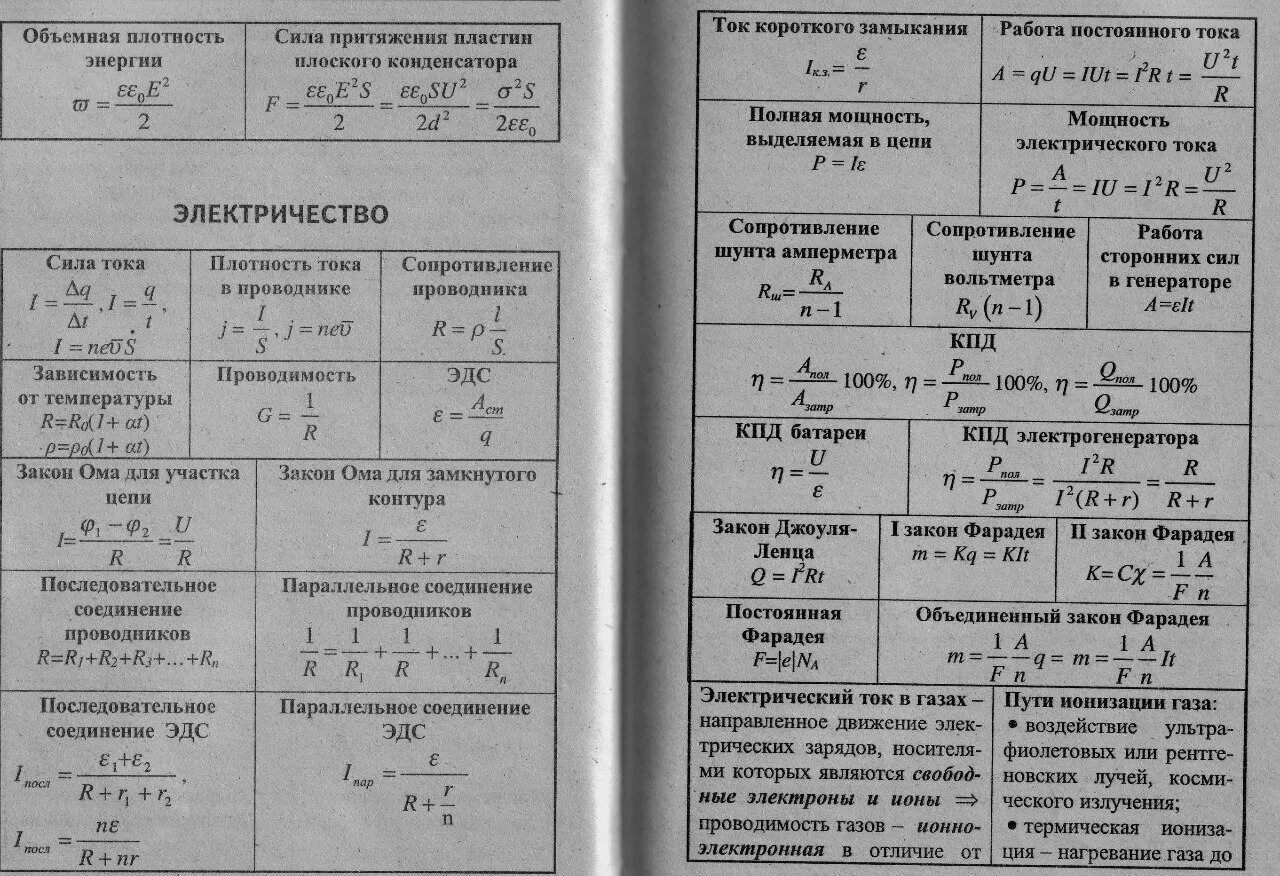 Ток физика егэ. Электродинамика физика 10 класс формулы. Электричество физика 10 класс формулы. Формулы по электричеству 10 класс физика. Основные формулы физики по электричеству.