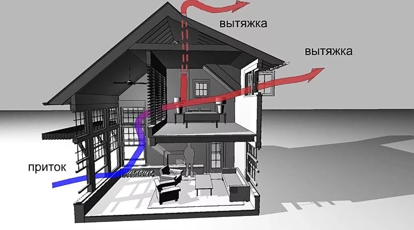 Воздух на первом этаже. Приточно-вытяжная естественная система вентиляции. Естественная вытяжная система вентиляции. Вытяжная естественная вентиляция d160. Естественная приточно-вытяжная вентиляция в частном доме.