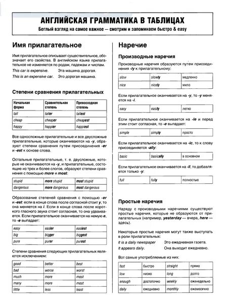 Грамматика английского языка русские. Таблицы правила грамматика английского языка. Вся английская грамматика в схемах и таблицах. Английская грамматика в простых схемах. Правила грамматики английского языка в таблицах.