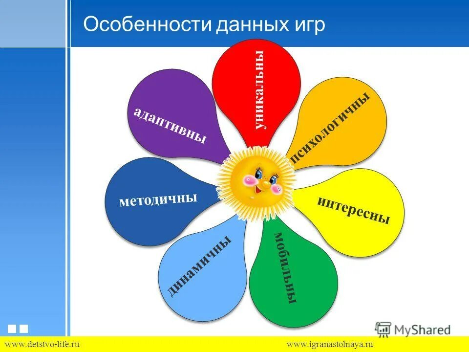 игровые технологии психолога. игровые технологии психолога. форма психогенного поведения. концептуальные основы игровых технологий. игровые технологии психолога.