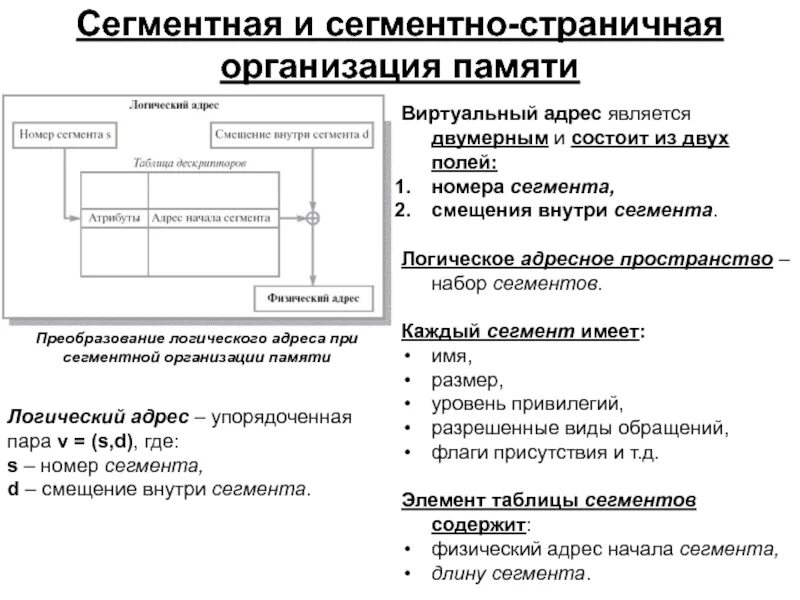 Физический адрес памяти. Сегментно-страничная организация памяти. Сегментная страничная и сегментно-страничная организация памяти. Сегментная организация виртуальной памяти. Страничная организация виртуальной памяти.