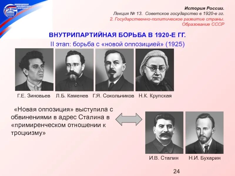 Формирование партийного государства