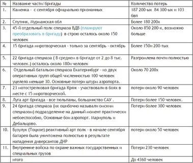 15 бригад это сколько человек