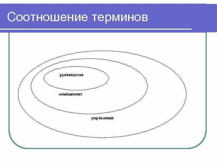 Соотношение терминов. Соотношение терминов. Соотношение термина и понятия. Соотношение терминов. Разведите понятия «критерий» и «показатель» исследования.