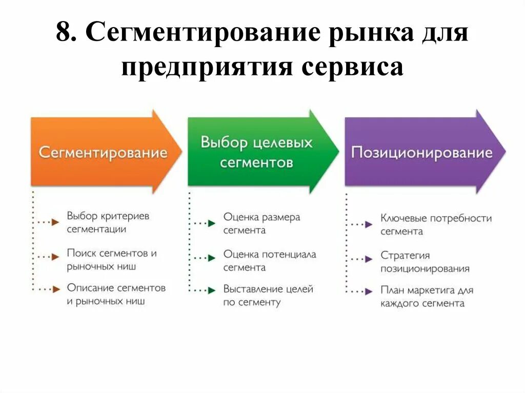 Отдельный насколько. Сегментирование: этапы сегментирования рынка;. Этапы процесса сегментации. Карта сегментирования рынка. Процесс планирования сегментации.