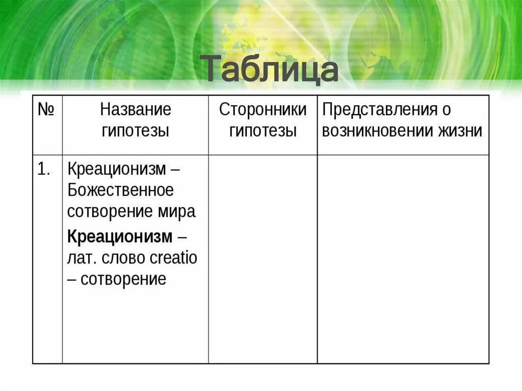 Гипотезы по биологии 9 класс. Гипотезы таблица по биологии. Гипотезы происхождения жизни таблица по биологии. Гипотезы о происхождении жизни биология 11 класс. Гипотеза происхождения человека таблица по биологии.