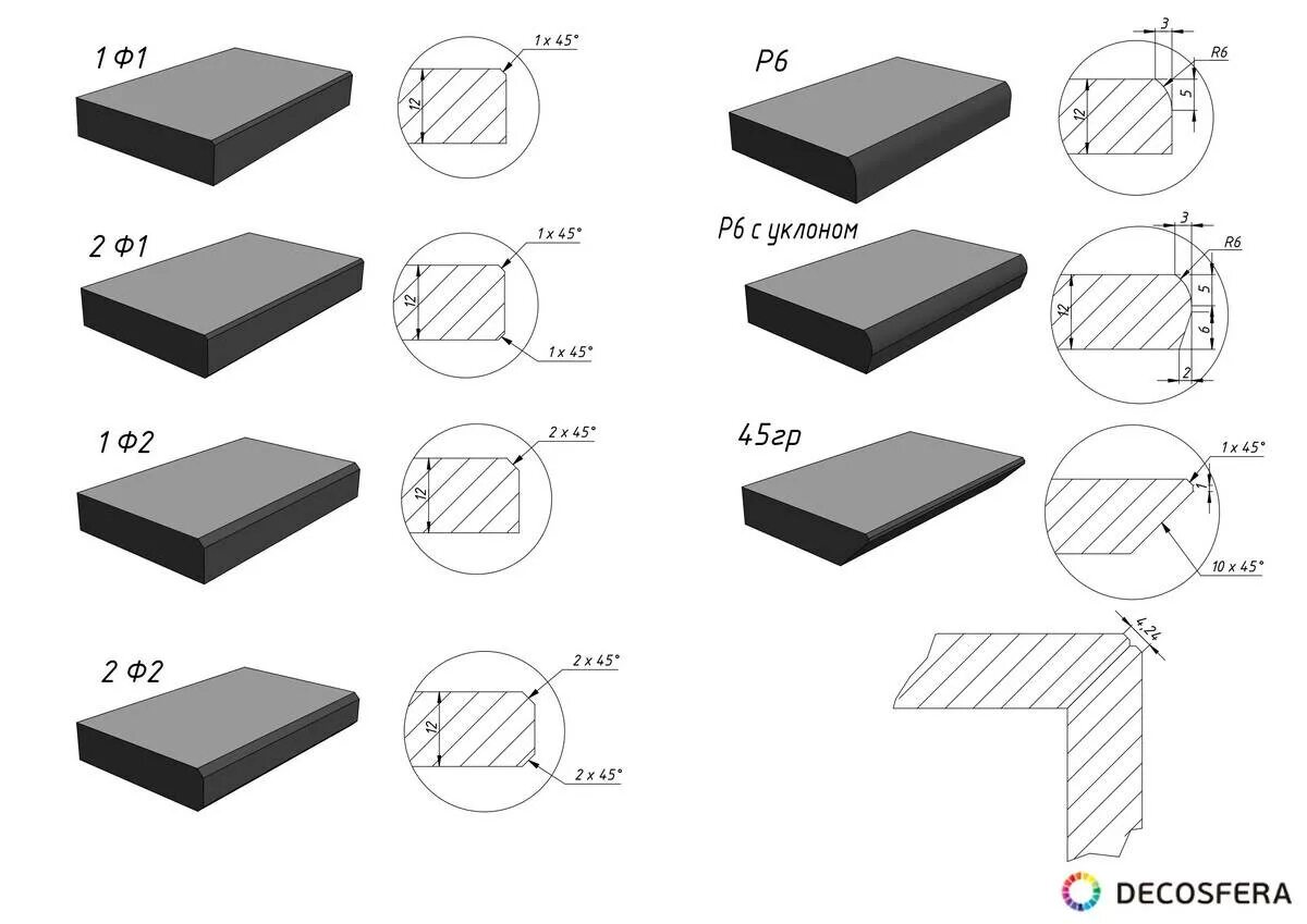 Торцевая кромка, фаска 45 градусов. Фаска (радиус 5-10 мм). Фаска на компакт плите. Фрезеровка HPL панелей. Компакт плита размеры