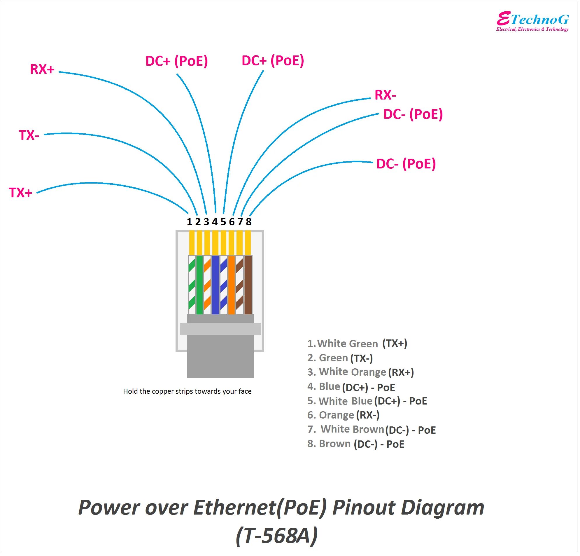 Poe передача. Распиновка разъема rj45 Ethernet. Распиновка rj45 для POE камер. POE pinout rj45. Распиновка POE RJ-45.