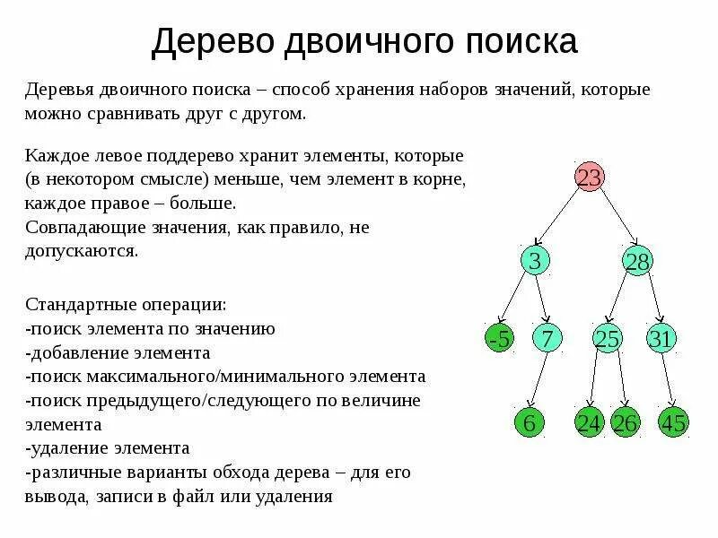 Что такое основное дерево. Бинарное дерево поиска. построение бинарного дерева поиска. бинарное дерево пример. алгоритм построения бинарного дерева поиска.