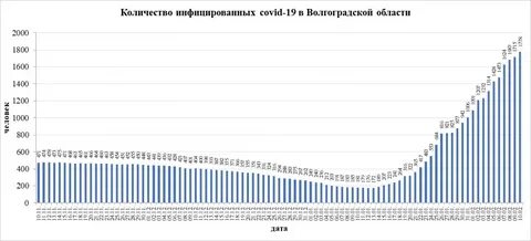 Волгоград сколько жителей