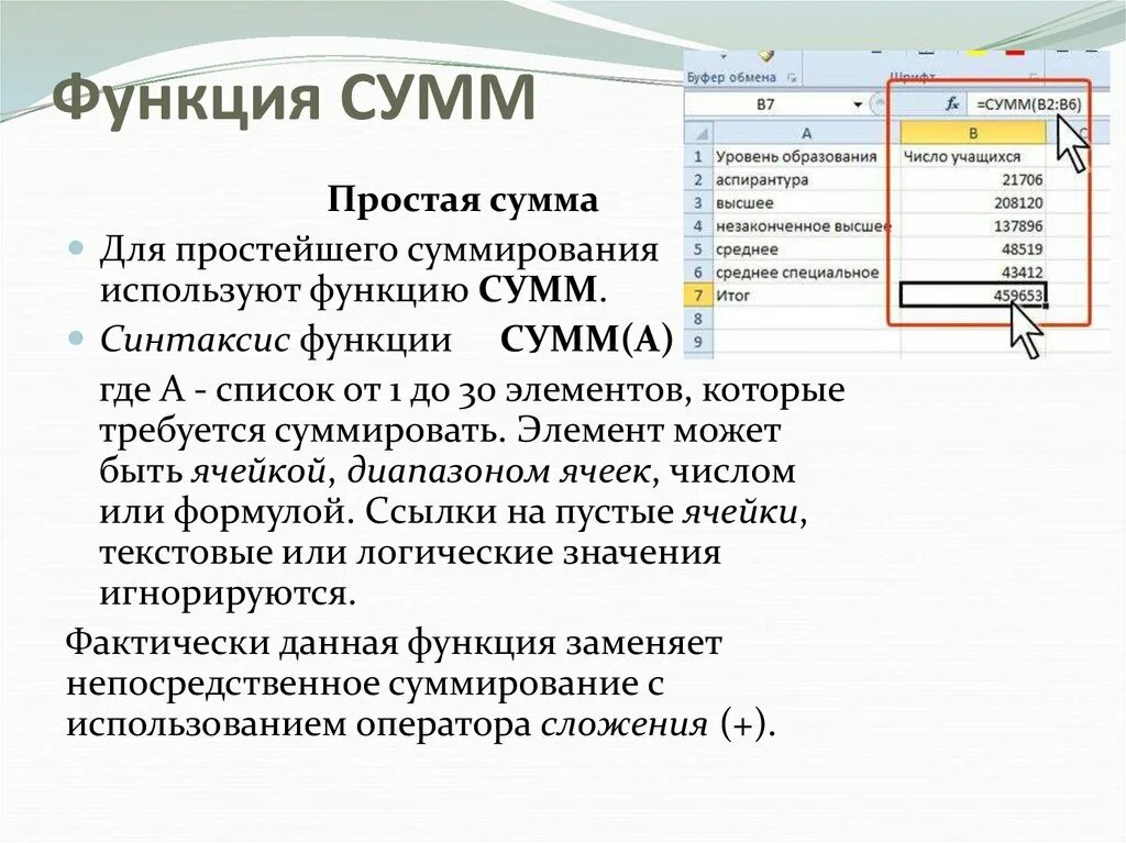 Сумм категория функция