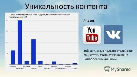 Уникальный контент