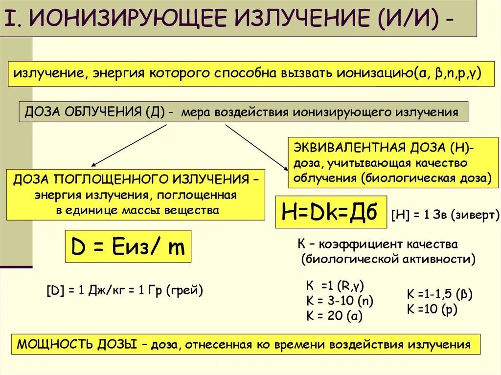 Энергия излучения это