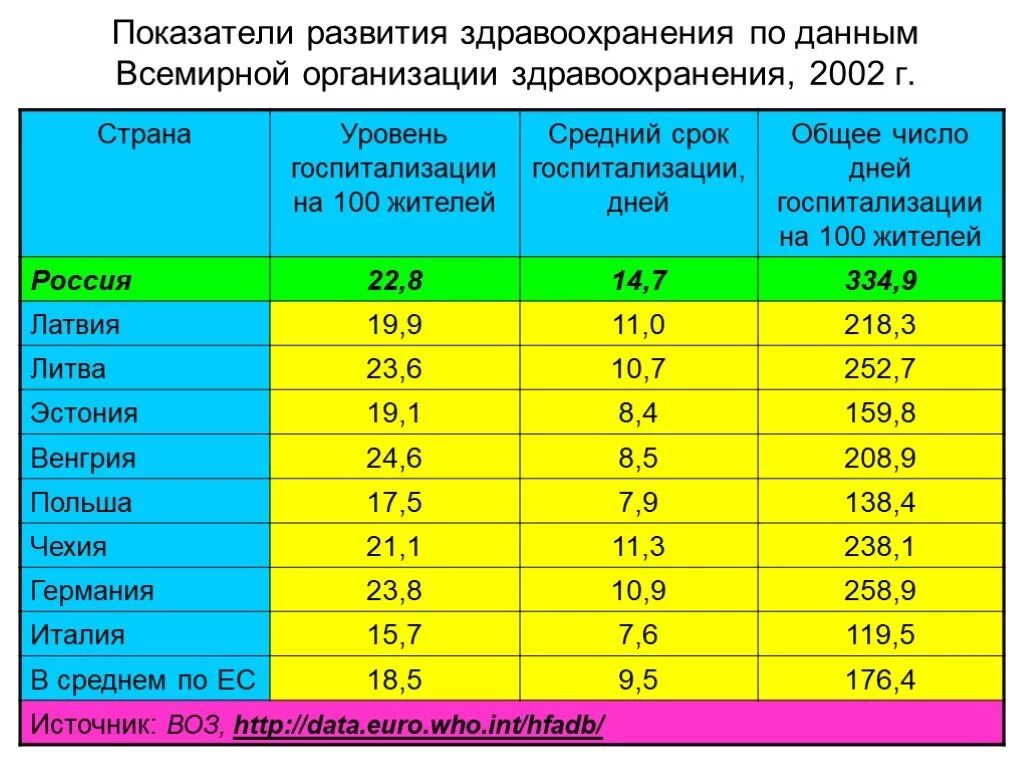 Всемирная организация здравоохранения статистика. Показатели развития здравоохранения. Данные воз. Всемирная организация здравоохранения статистика заболеваний. Показатели учреждения здравоохранения