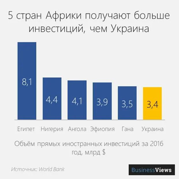 Инвестиции китая в африку статистика. Африка объем производства. Сельское хозяйство африки. Африка объем производства. Объемы производства пластика в мире.