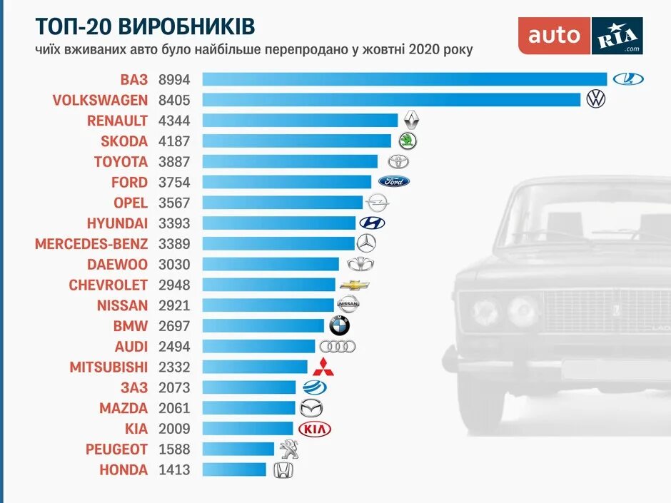 Самый продаваемый автомобиль в мире. Самые популярные марки автомобилей. Самая продаваемая марка машины. Самые продаваемые автомобильные марки.