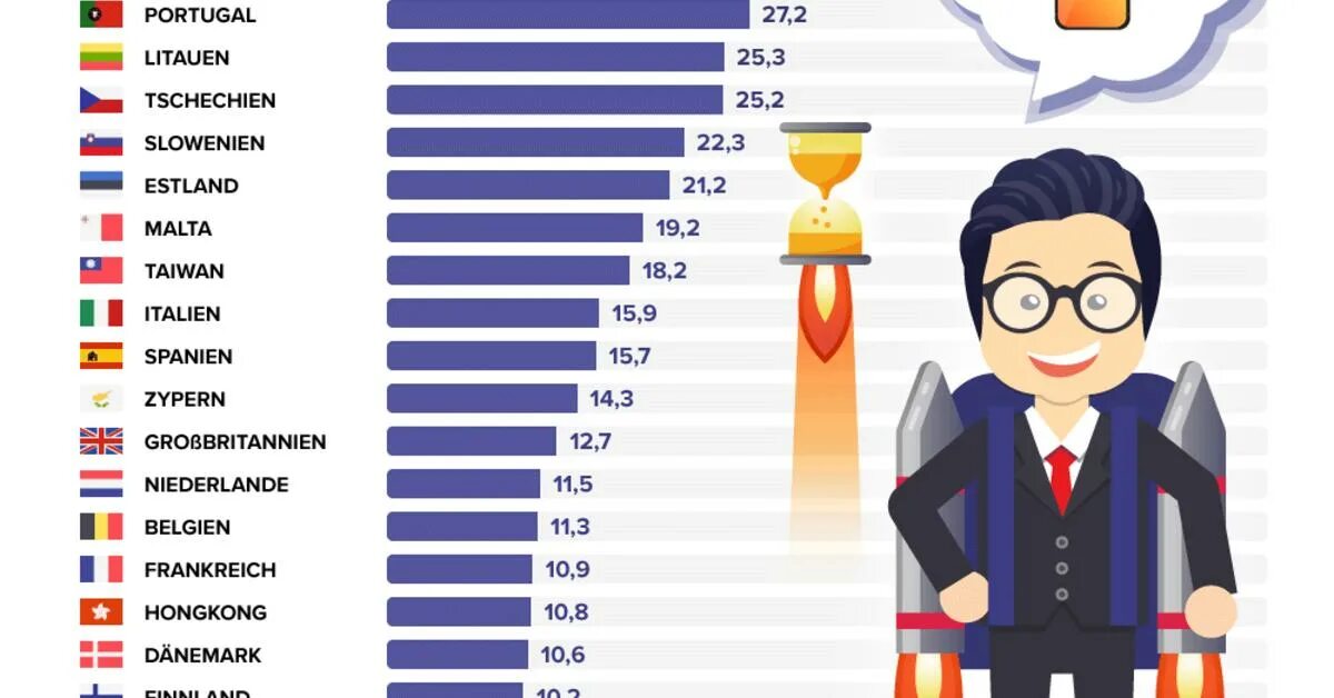 Айфоны в разных странах. Сколько дней нужно работать на айфон. Работать в разных странах. Сколько работать на айфон в разных странах.