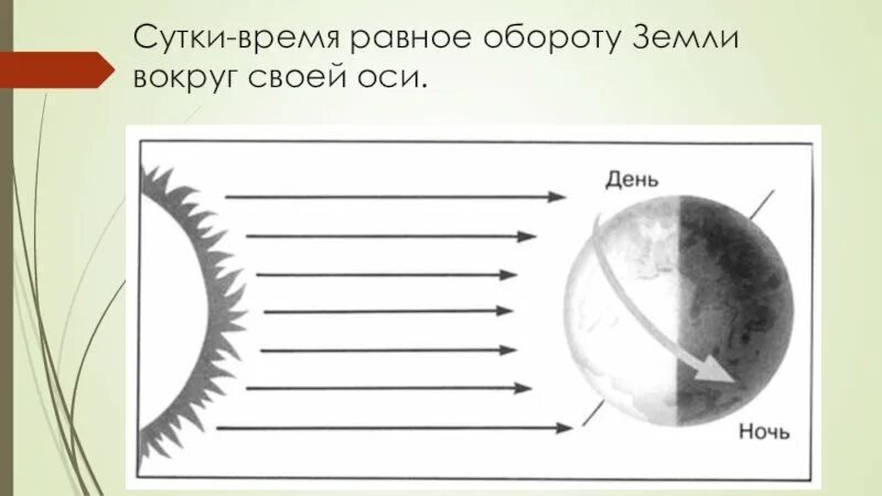 Сообщение дня и ночи. Смена дня и ночи. Схема смены дня и ночи. Смеша дня и ночи схема. День и ночь схема раскраска.