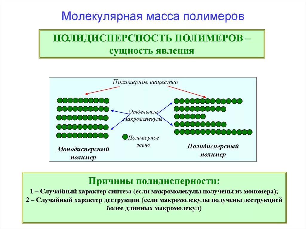 Молекулярная масса полимера это. Степень полидисперсности полимеров. Средневязкостная молекулярная масса. Молекулярная масса полимера. Молекулярная масса полимера это.