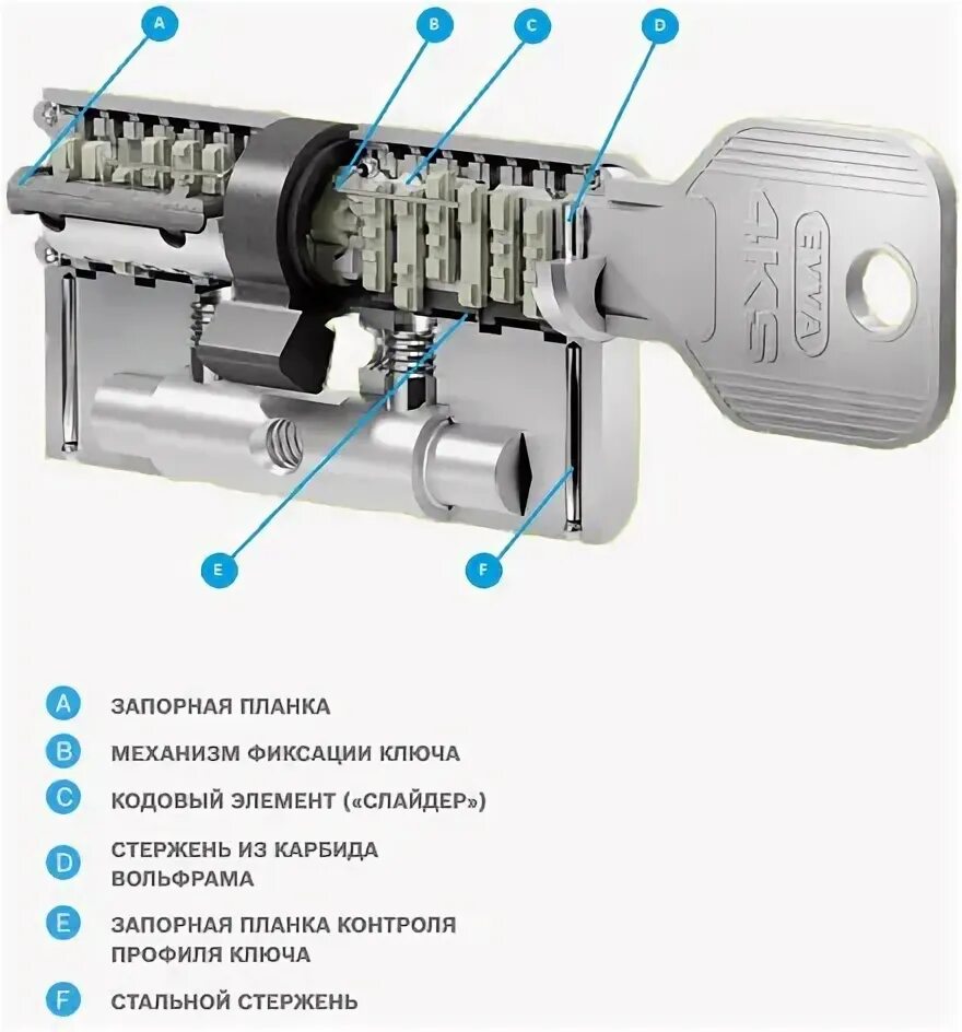 Цилиндр evva 4ks. Евва 4 КС цилиндр. Цилиндровый механизм evva.