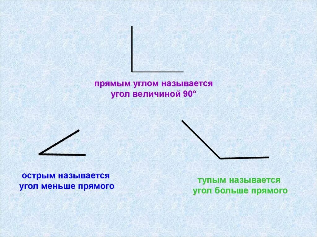 Прямой угол. Углы острые тупые прямые развернутые.