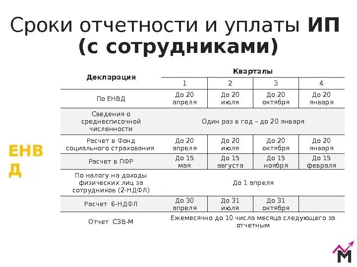 Налоговая отчетность ип сроки. Кварталы сдачи отчетности. Кварталы налоговой отчетности ИП. Кварталы по месяцам в налоговой отчетности для ИП. Налоги ИП кварталы.