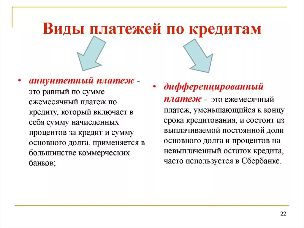 Виды способов погашения кредита. Виды кредитных платежей. Виды платежей по кредиту. Виды кредитов,виды платежей по кредитам. Виды ежемесячных платежей по кредиту.